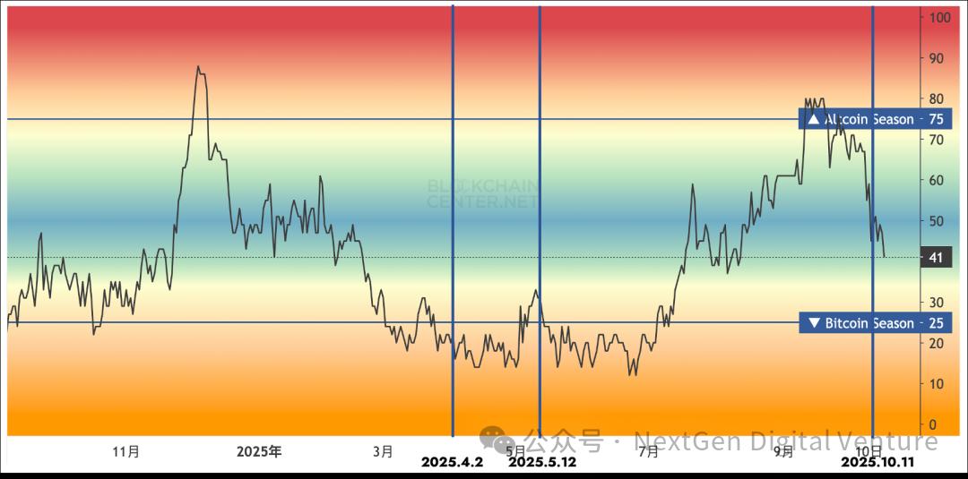 “特朗普交易”真相：从威胁到松口，谁在带动比特币和纳指波动？
