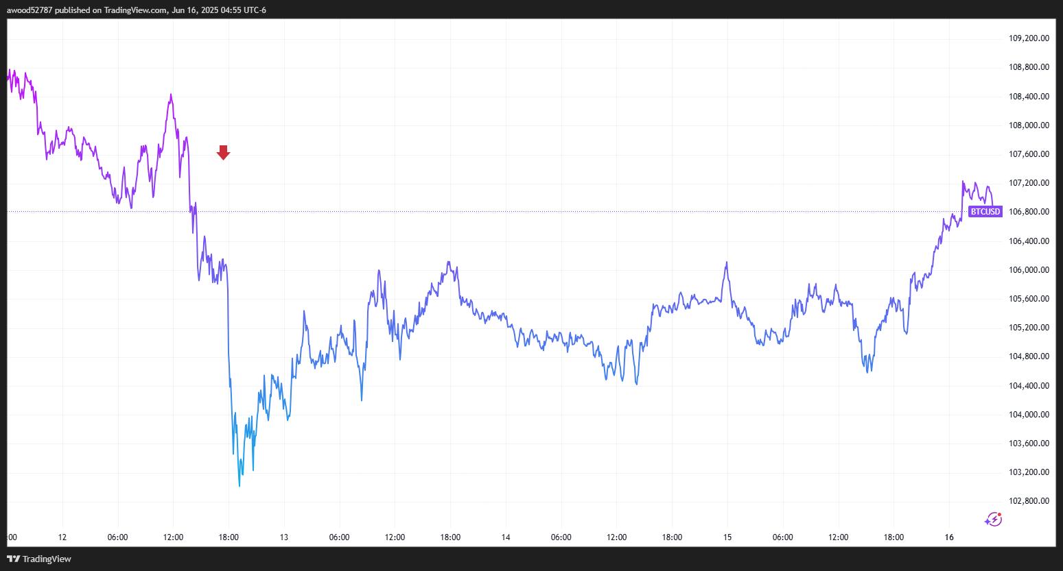 战火硝烟中的数字黄金：十年数据解密比特币免疫基因