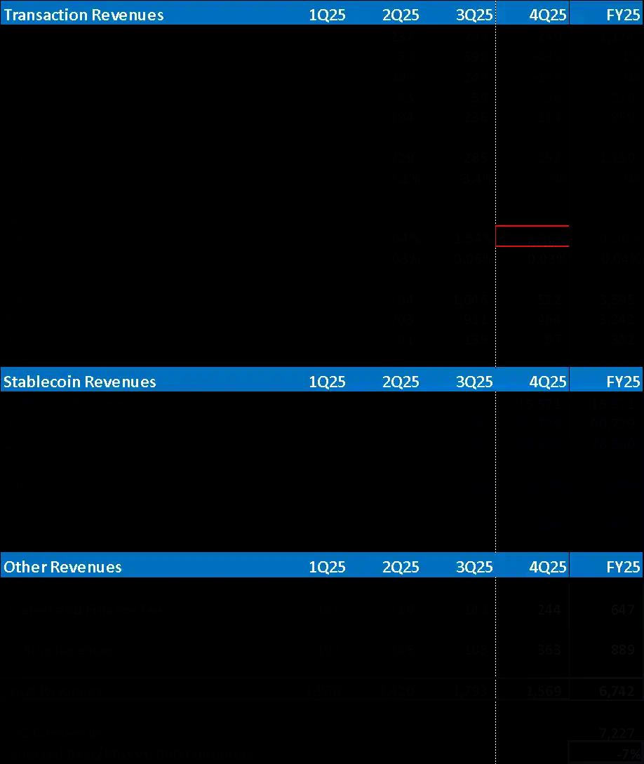 Q4巨亏6.67亿美元，股价却暴涨16%，Coinbase现在先别买