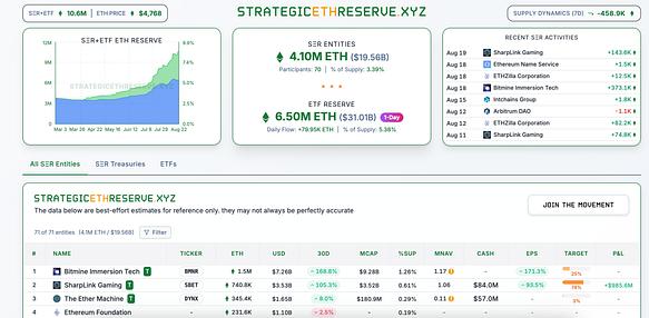 Trend Research头号喊单人易理华:  抢购成为共识，长期ETH市值将超越BTC