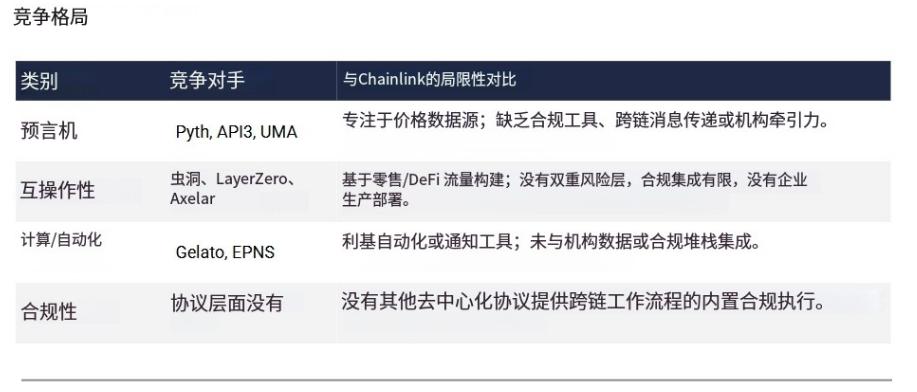 LINK 研报解读：美元代币化隐形大赢家，30倍上涨空间从何而来？