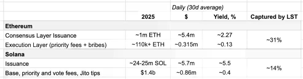 收益下行时代,Sky的超额收益从何而来?