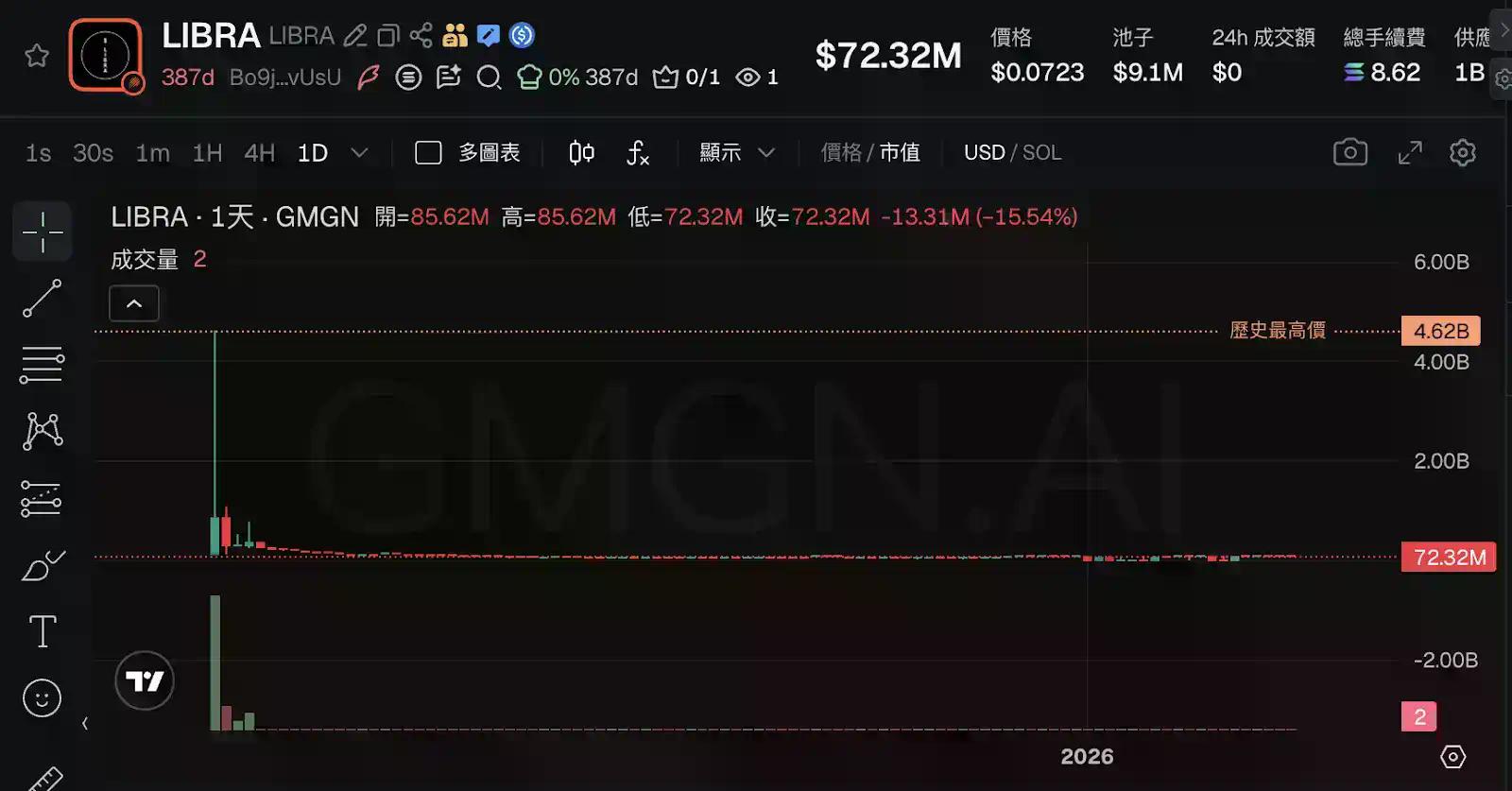 加密野蛮者 Jupiter 系：还欠市场一个答案