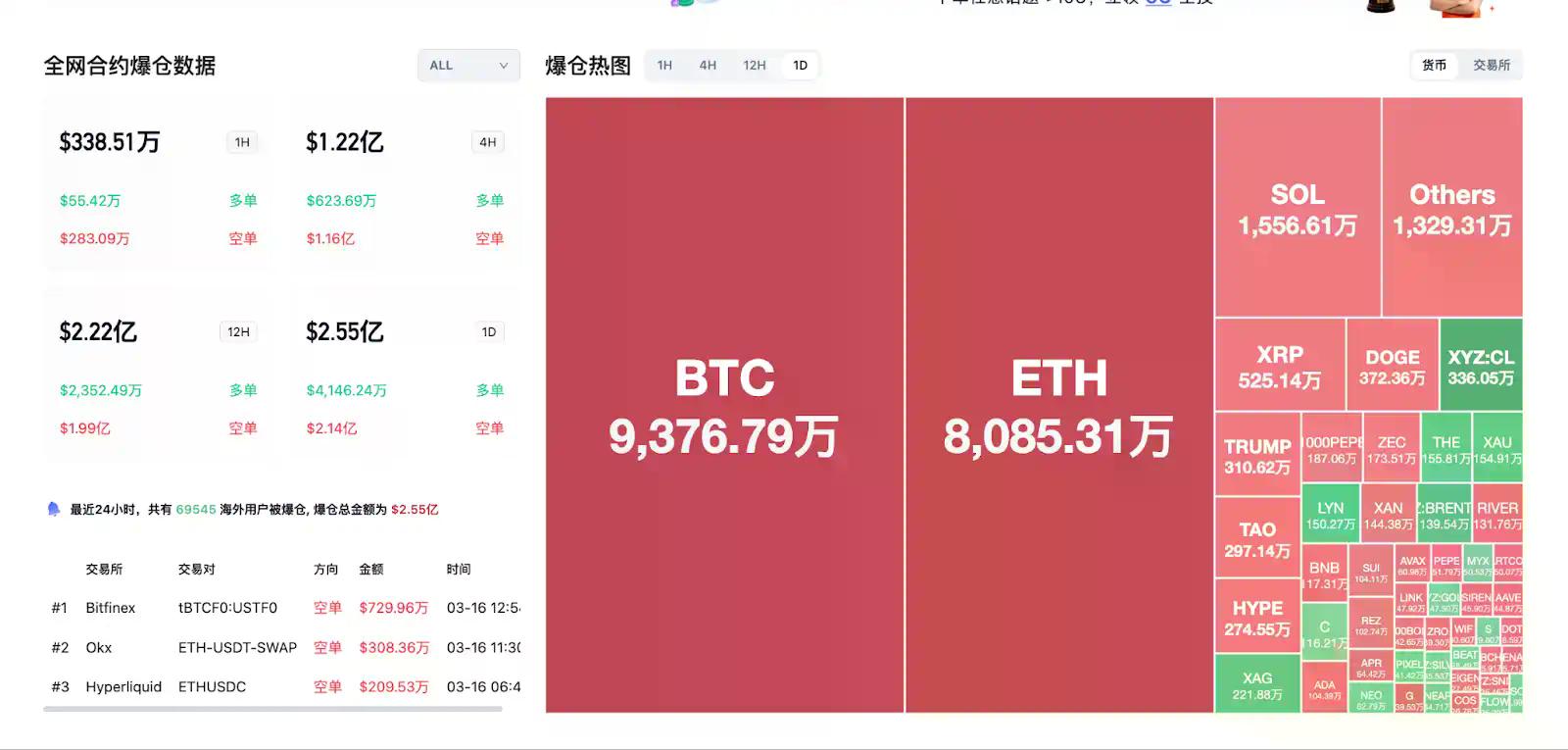交易时刻：比特币7连阳强穿7万4，7.13万CME缺口仍需防范，巨鲸和机构期待ETH能突破2400