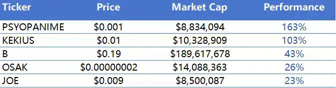 CoinW研究院周报(2026.2.23 - 2026.3.1期)