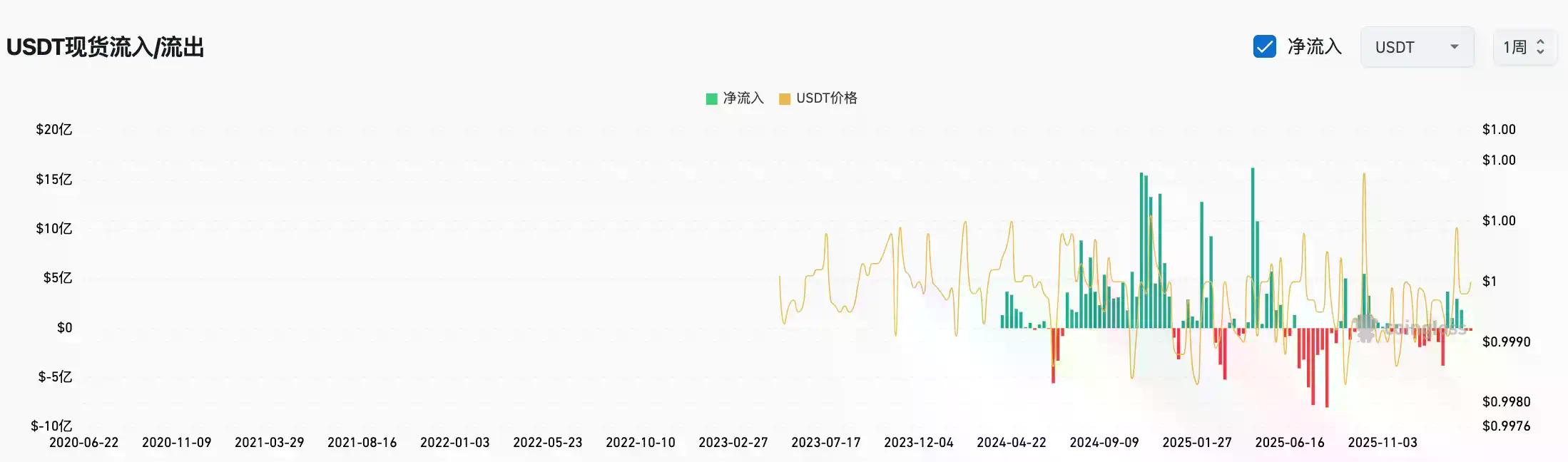 4大经典抄底指标全军覆没，3大新指标指示抄底时机？