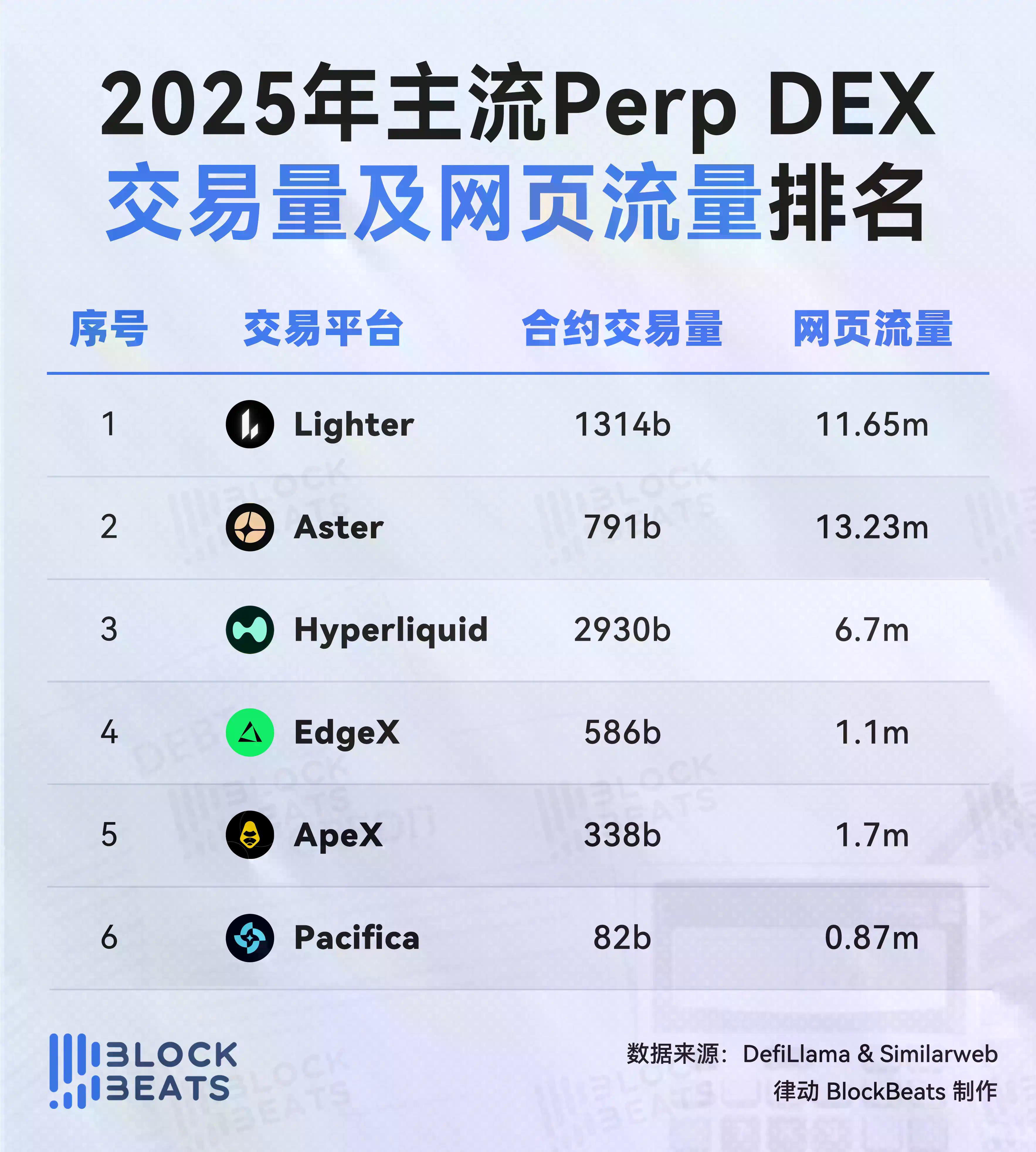 2025年交易平台排行榜：CEX现货交易量小幅上升，Binance仍居绝对领先地位
