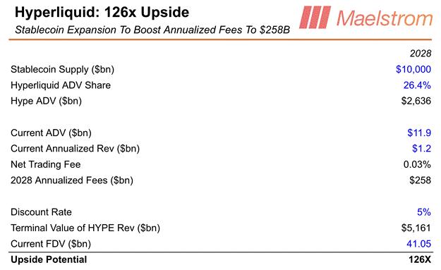 Arthur Hayes大胆预测:10万亿稳定币浪潮来袭,ENA、ETHFI、HYPE将迎史诗级增长