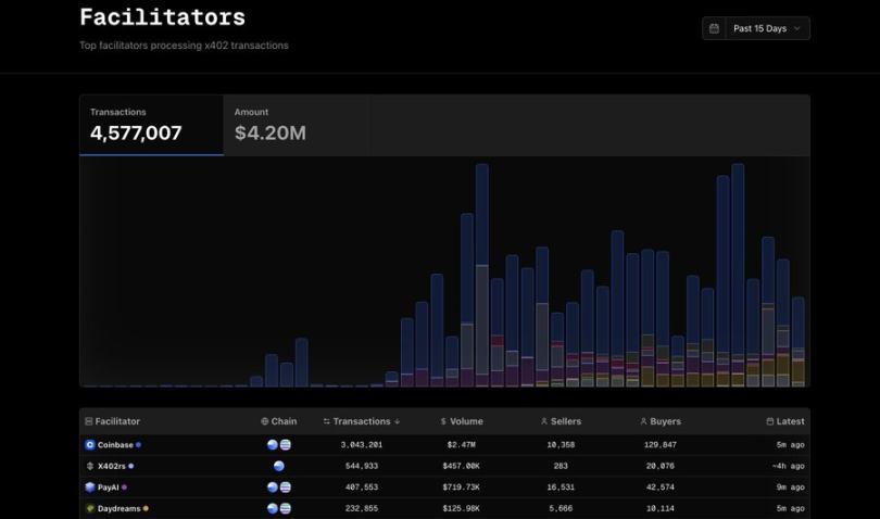 x402:Coinbase 的终极武器?谁将在 30 万亿 API 支付浪潮中胜出
