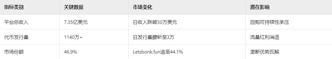 Pump币暴力拉升30%背后：鲸鱼押注、全回购启动与MEME板块轮动