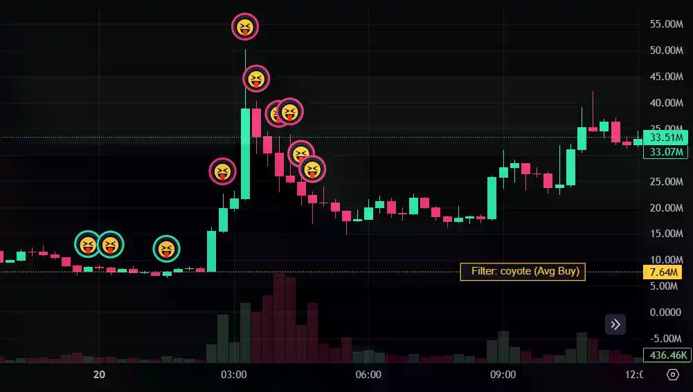 24小时暴涨400倍,Gorbagana炒的是什么概念?