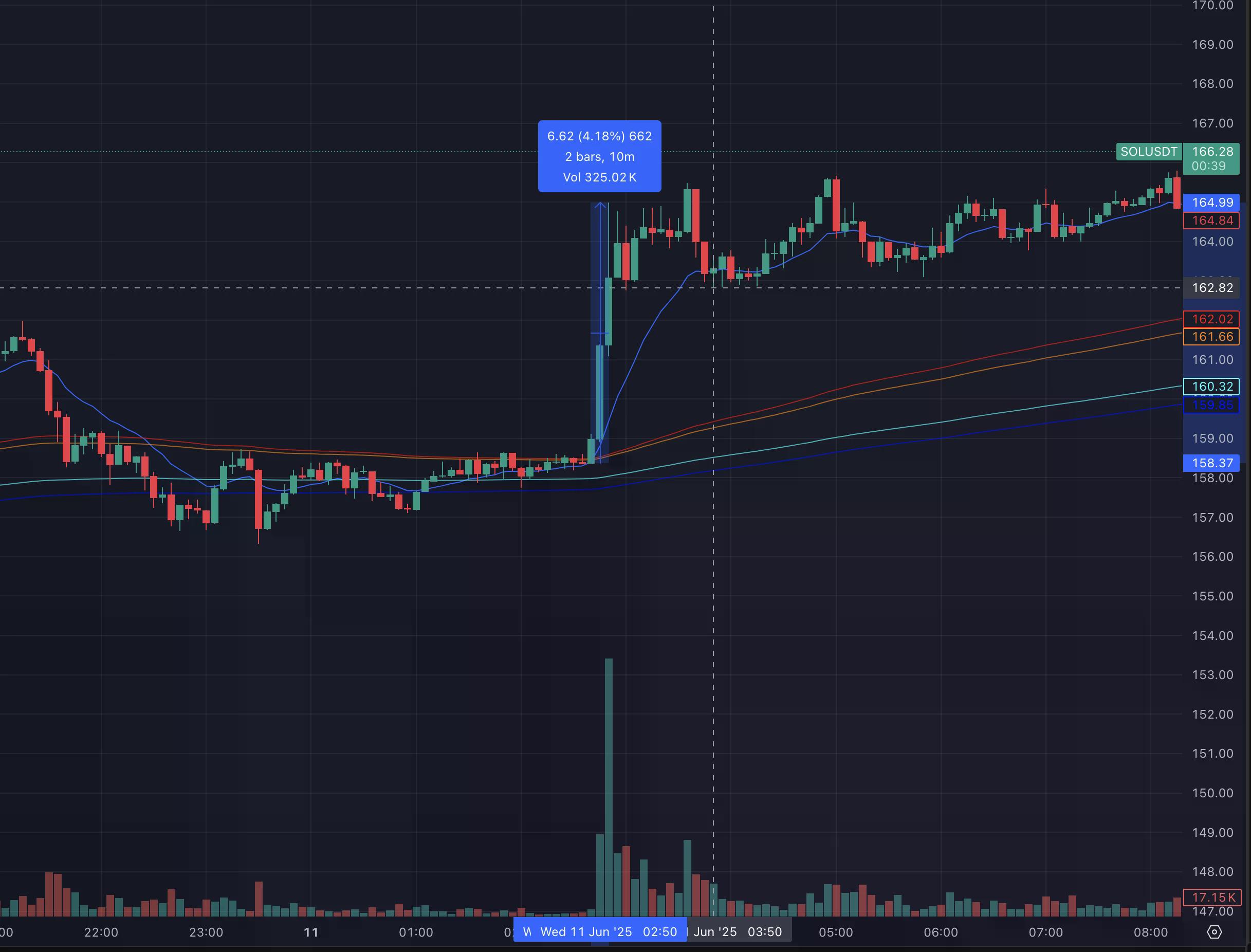 SOL现货ETF倒计时：SEC罕见30天审查期暗藏的市场密码