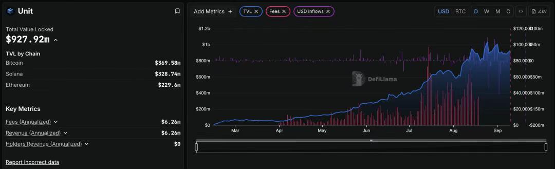 Hyperliquid 如何在下一轮牛市成为 DeFi 的「中心化杀手」？