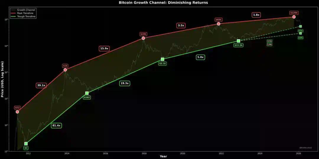 5.5万美元，将是比特币的生死线