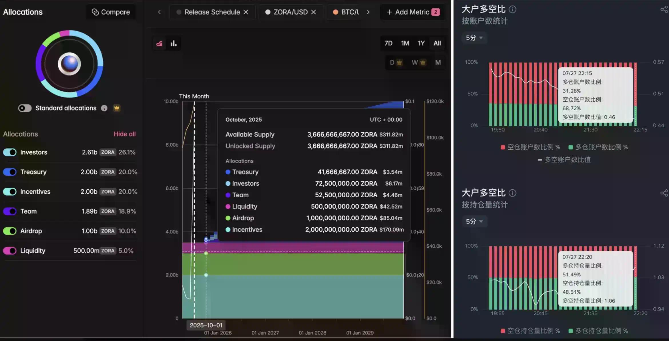 Solana 与 Base 创始人开启论战:Zora 上的内容有「基本价值」吗?