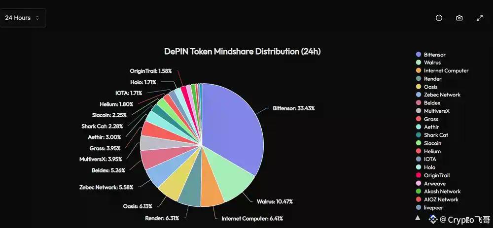灰度与TAOX双线出击,Bittensor迎来机构时刻