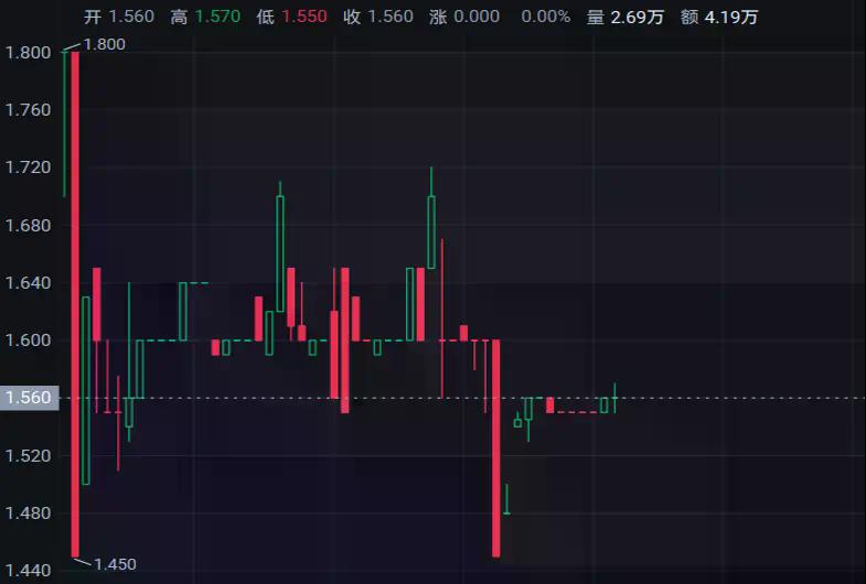 Bittensor 开加油站 了?从 TAO 机制看 xTAO 的上市逻辑