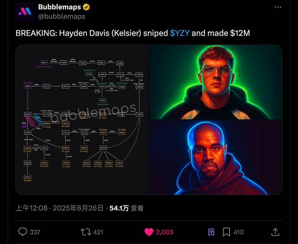 那个狙击 $LIBRA 和 $MELANIA 的男人,又在 $YZY 上狂赚 1200 万美元