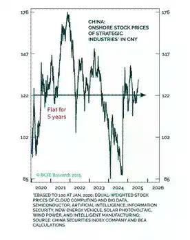 Arthur Hayes深度解构：2025年比特币为何跑输黄金与纳指？
