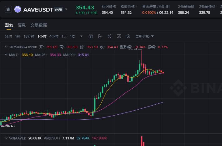 特朗普家族代币WLFI上线，代币分配谣言引发价格剧烈波动