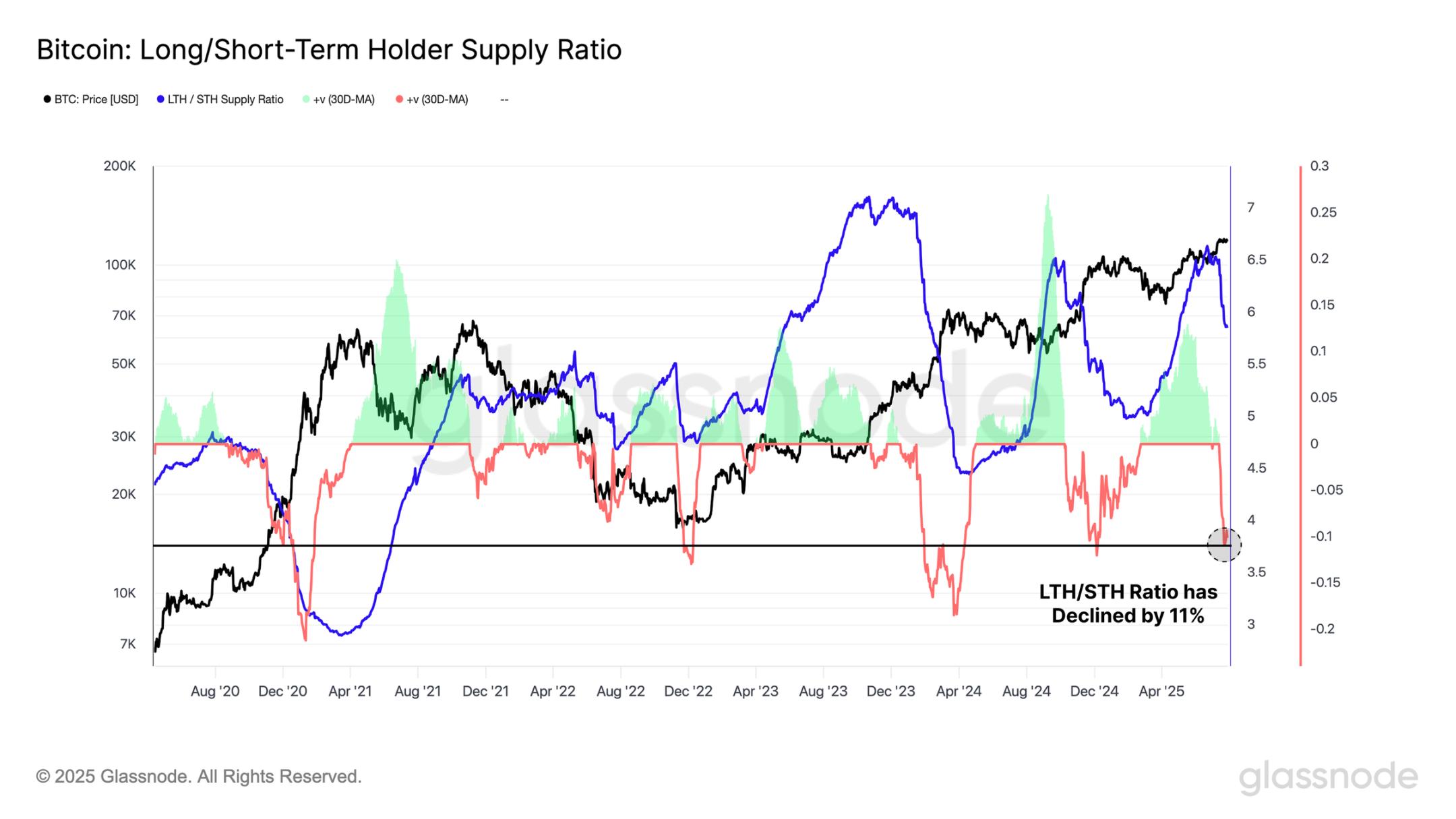 近百亿抛压市场纹丝不动,比特币直指 14 万?