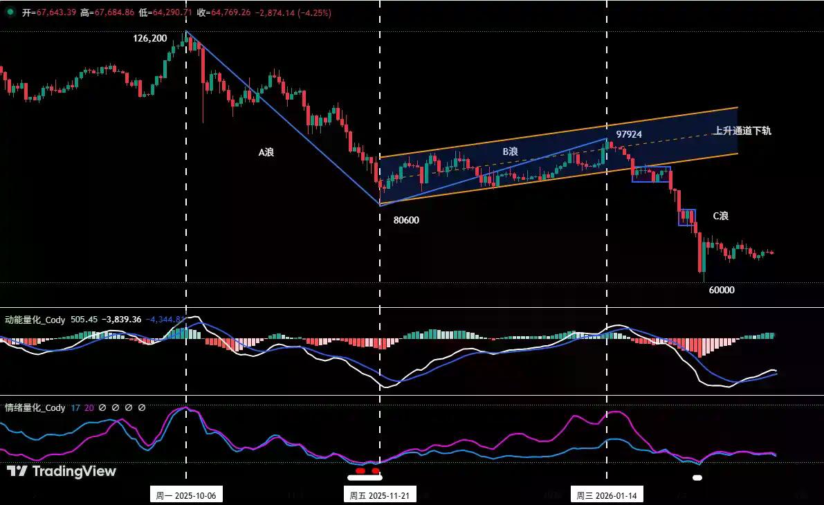 震荡延续中的结构选择：比特币区间博弈与HYPE波段机会 | 特邀分析