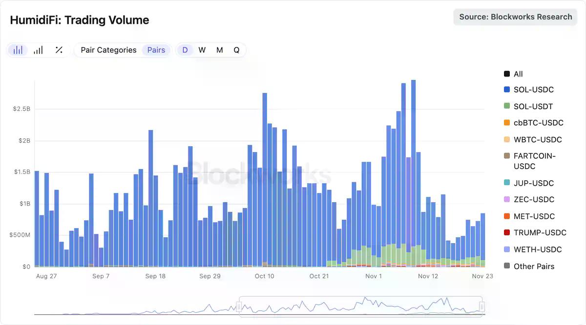 JUP质押专属轮+Coinbase上线预期，HumidiFi今晚公募有得赚吗？