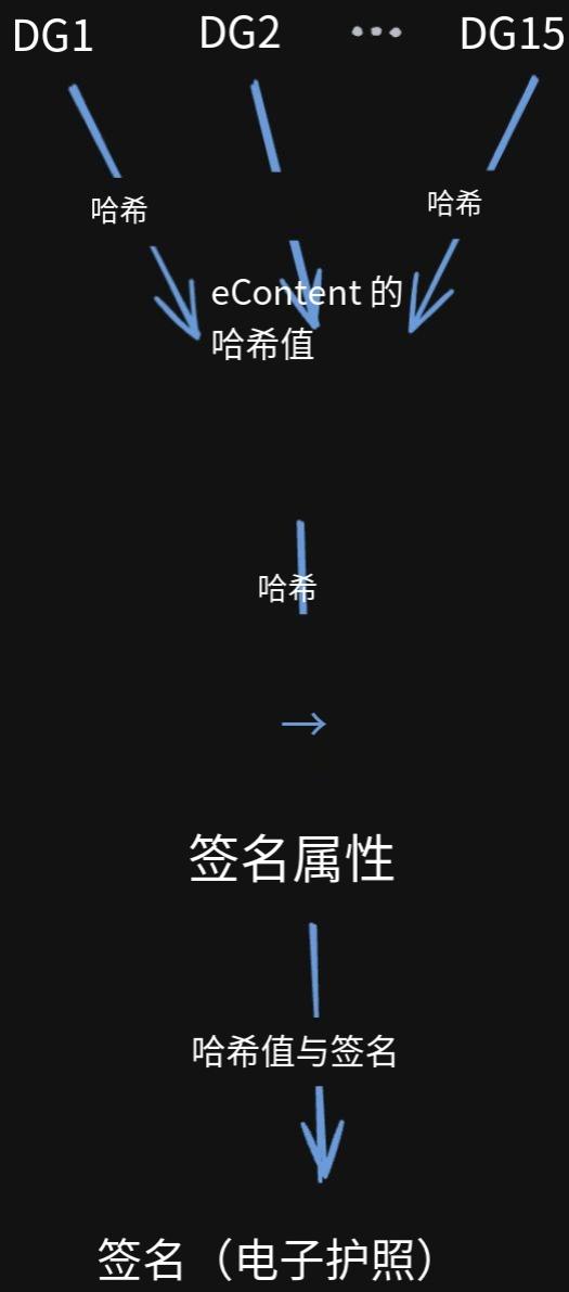 波场TRON行业周报：三季度GDP能否引爆“圣诞行情”？详解手机做节点的可验证计算网络Acurast