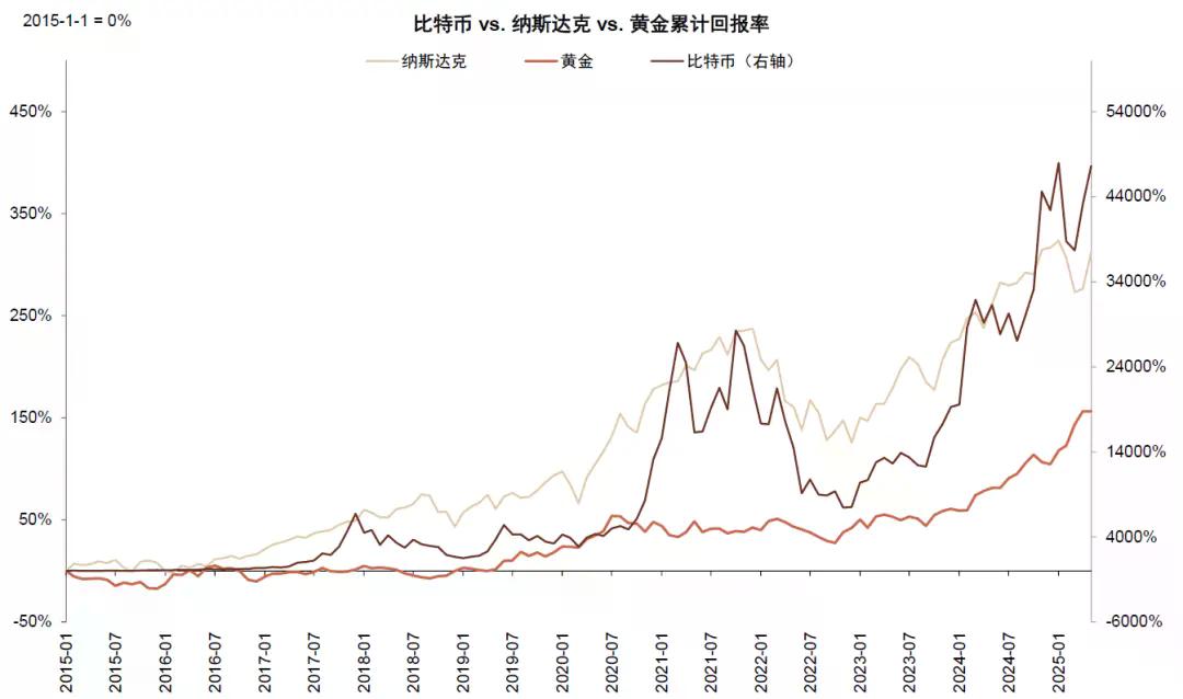 中金：稳定币对金融体系的潜在影响