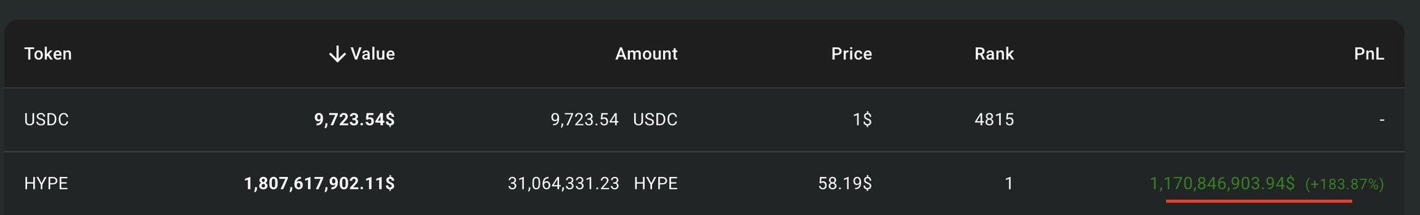 狂涨6000%后,永续合约DEX赛道的“下个Aster”在哪?