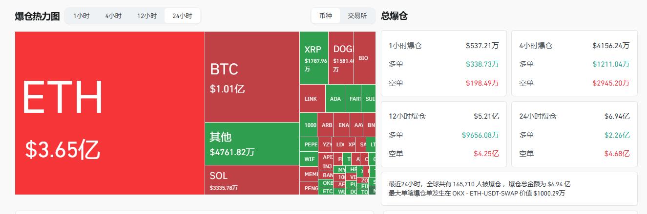 美联储转向鸽派，ETH 突破2021年高点4,870 美元再创历史新高！