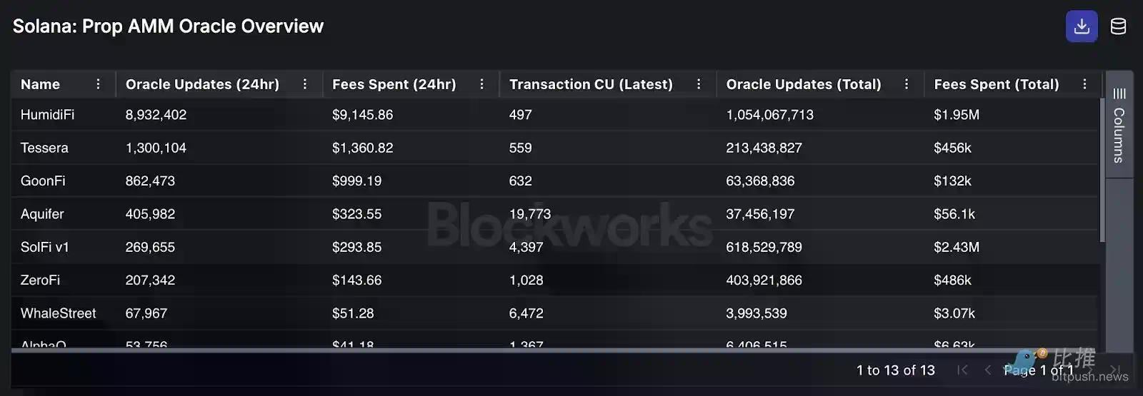 深度拆解Solana DEX：谁在瓜分订单流，谁被淘汰出局？