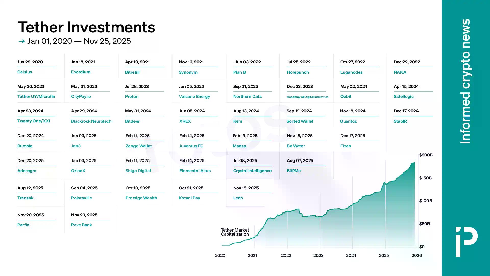 从脑机接口到尤文图斯：Tether 的投资清单比你想象的更疯魔