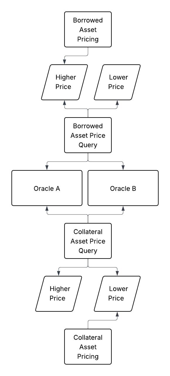波场TRON行业周报：11月高失业率&低物价指数巩固加密市场筑底行情，详解连接BTC安全性与ETH DeFi 的原生桥BOB