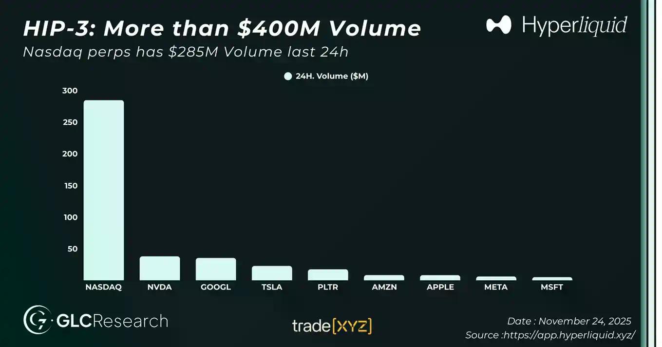 HIP-3 项目们，正在改变 Hyperliquid 生态
