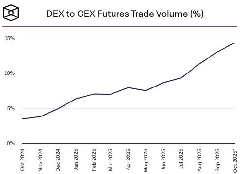 10.11后冷思考:交易所如何平衡“相对公平”与“绝对透明”?