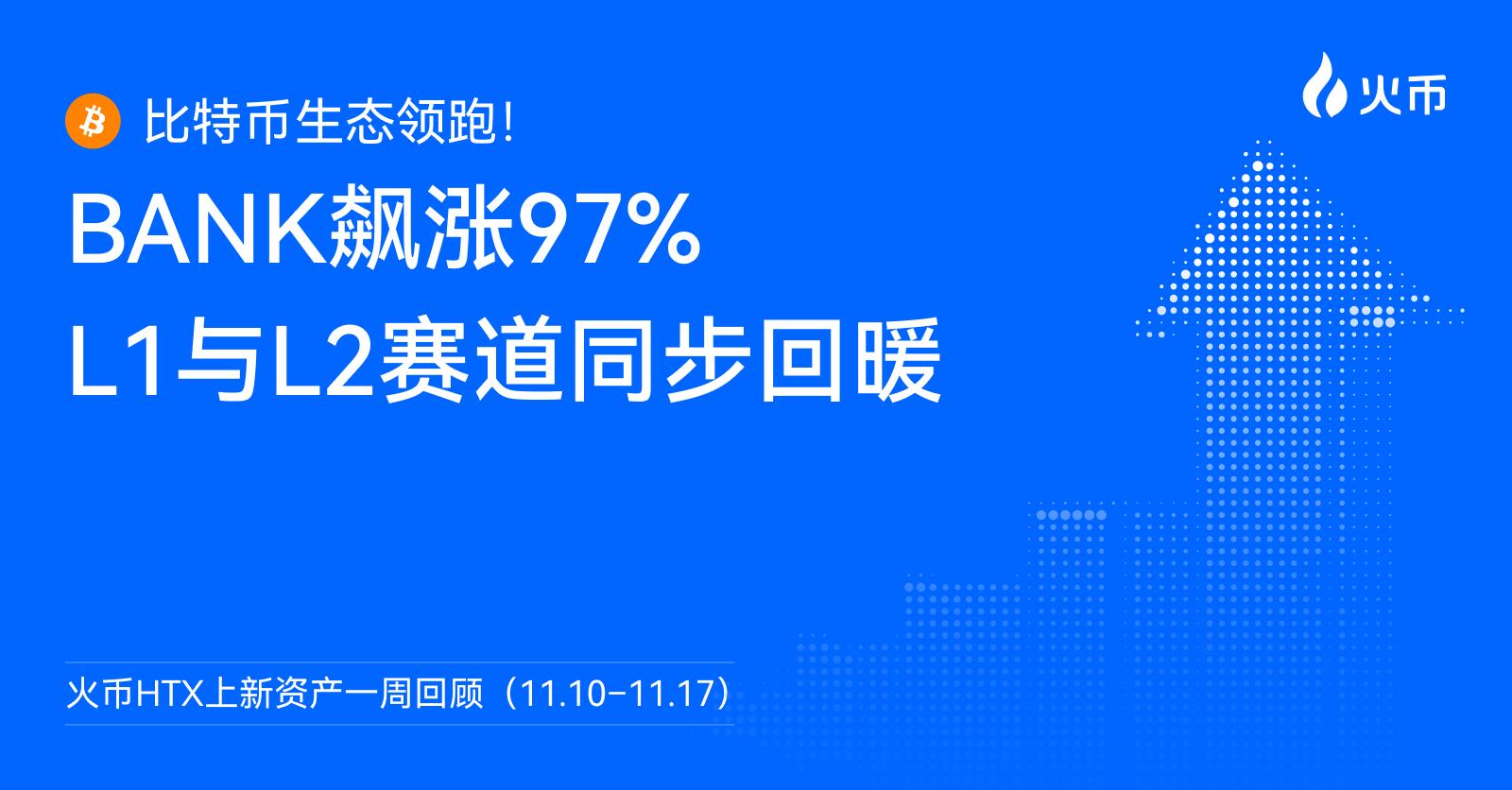 比特币生态领跑!火币HTX上新资产一周回顾(11.10–11.17):BANK飙涨97%,L1与L2赛道同步回暖