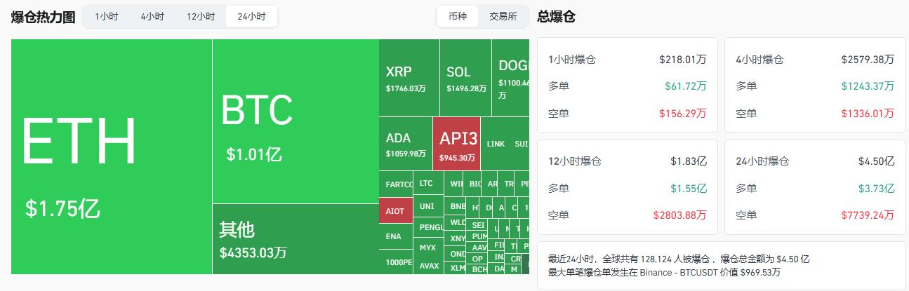 以太坊可以抄底了吗？40亿美元质押解锁与杰克逊霍尔的生死博弈