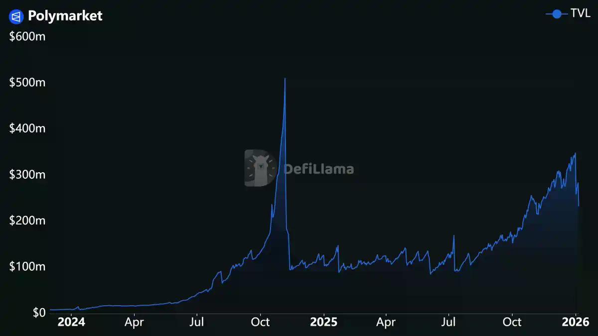 DeFi淘金术：6大指标帮你过滤90%空气项目