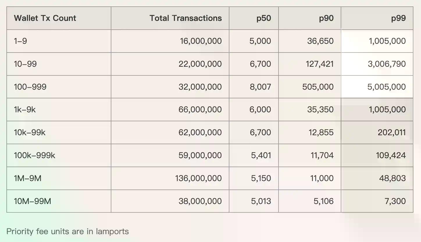 Solana用户注意：你的SOL正被这些方式悄悄收割