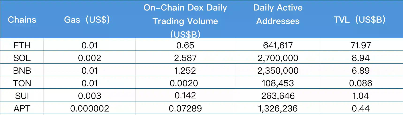 CoinW研究院周报（2026.1.5 - 2026.1.11期）