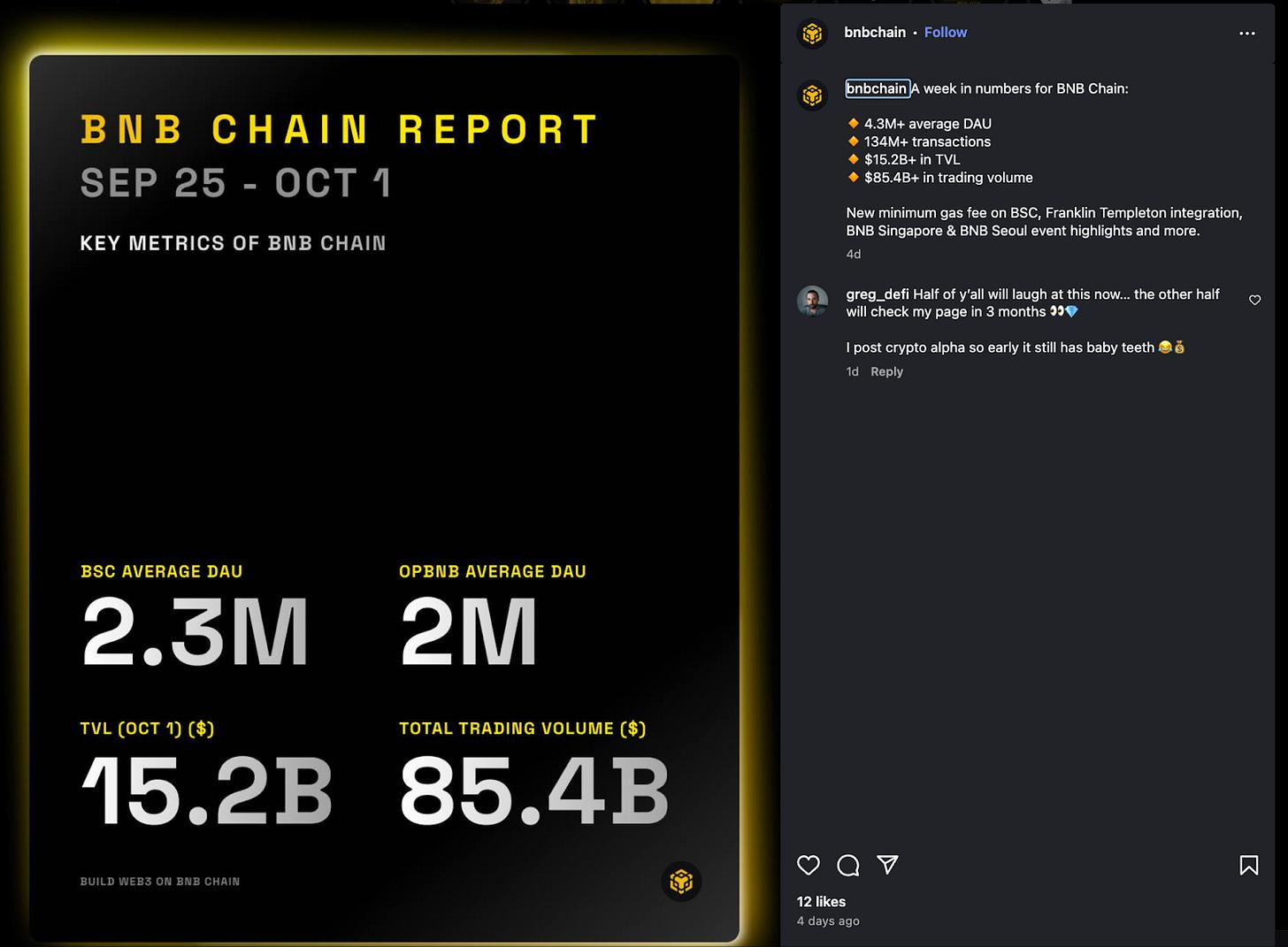 BNB：新一代比特币，超越4000美金的愿景