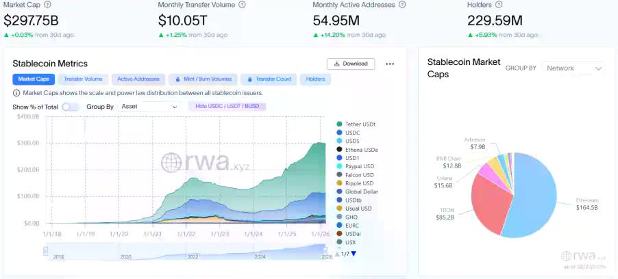 RWA周刊：美国OCC发布稳定币监管拟议规则；Meta计划于今年下半年重新进入稳定币领域