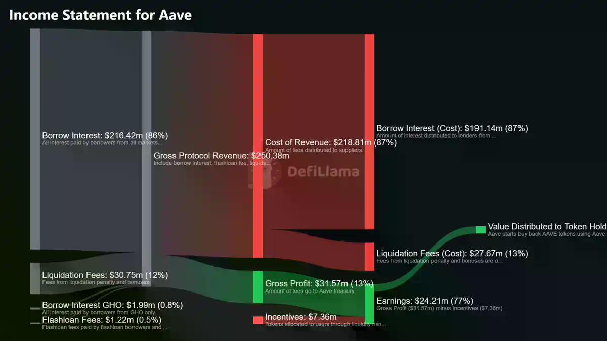 DeFi淘金术：6大指标帮你过滤90%空气项目