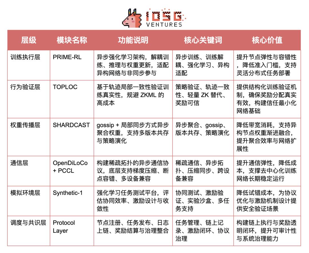 Crypto AI的圣杯：去中心化训练的前沿探索