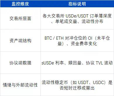 USDe的那90分钟：一次被误读的脱锚事件