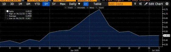 Arthur Hayes：美国稳定币「阳谋」揭秘，6.8 万亿资金如何成为国债市场的救命稻草？
