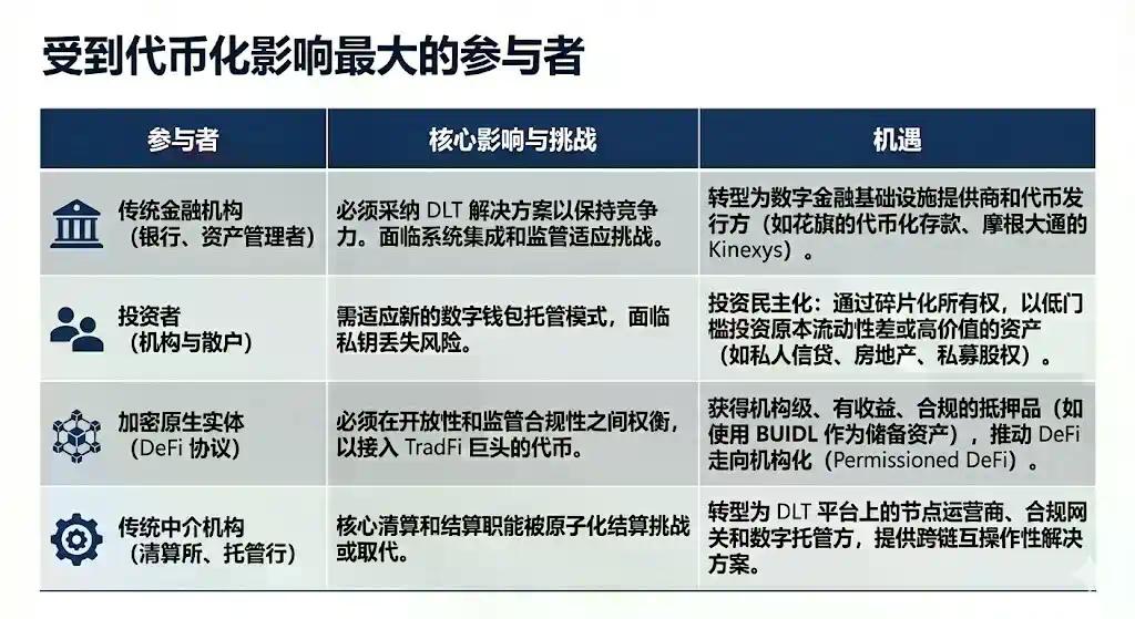 SEC“两年上链”预言：DTCC清算体系的代币化重构
