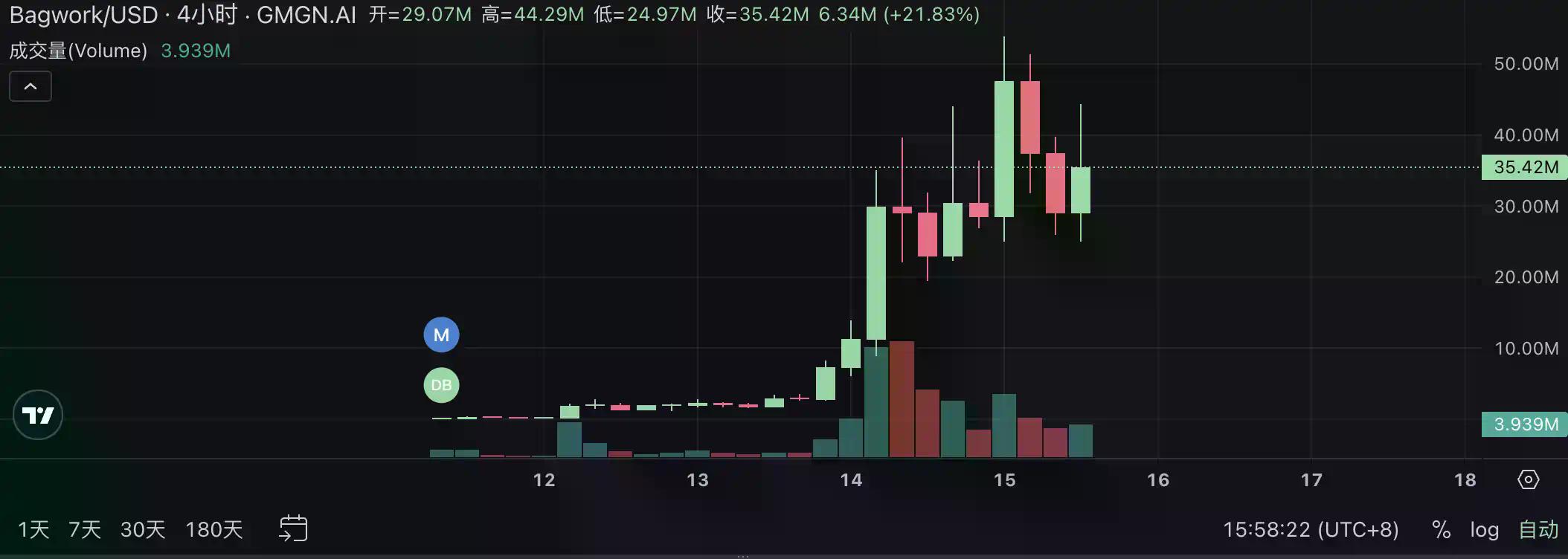 Pump.fun掀起直播发币热潮：速览当前最热门的四个项目