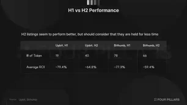 2025韩国CEX上币复盘：投资新币=亏损70%?